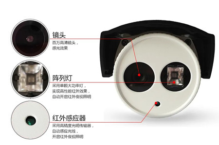 监控摄像头中的：红外、全彩、星光，分得清楚吗